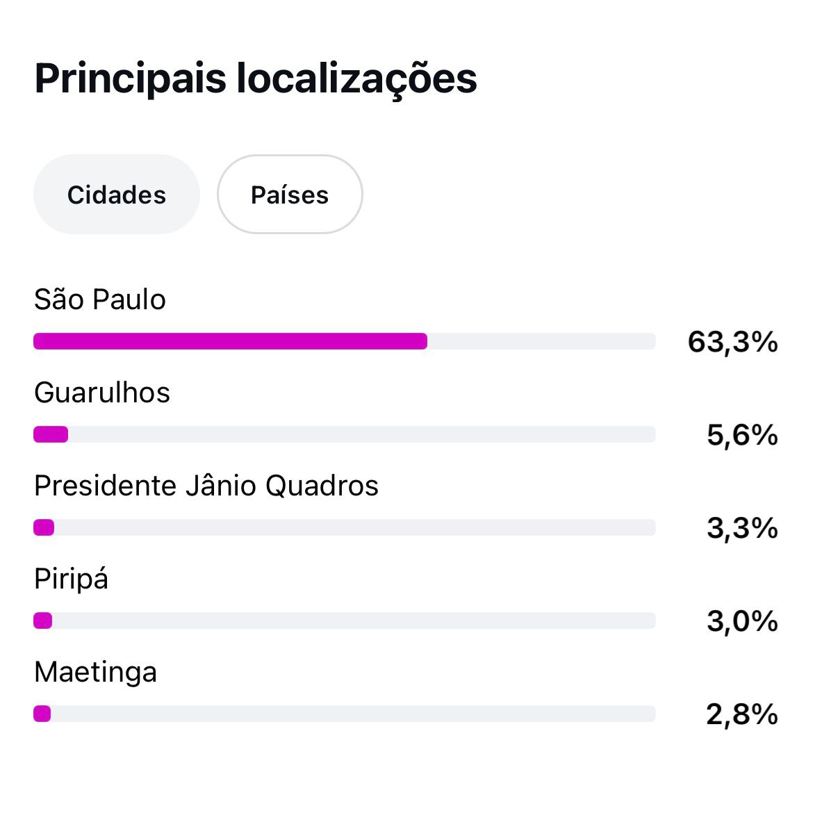 Métrica