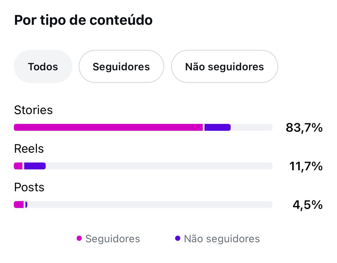 Métrica